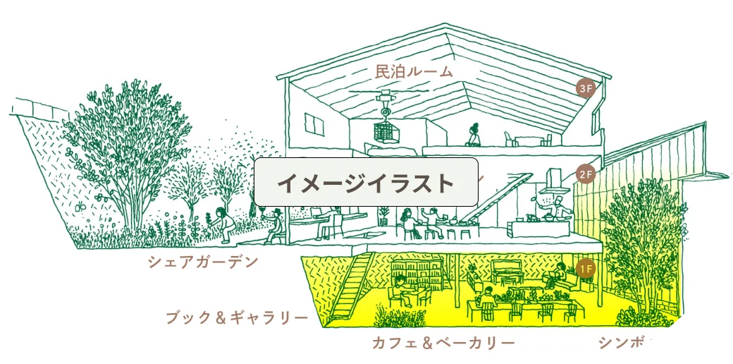 サクラノキベースのイメージイラスト